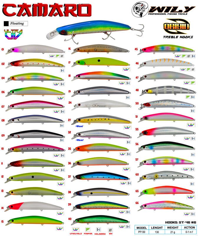 Wily Camaro 13 cm Maket Balık 21 gr (0-1M)