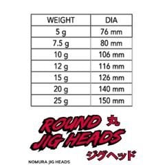 Nomura NM90007030 Round Jig Head 3lü Paket İğne:3/0 no 7gr