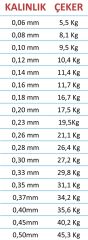 Barracuda WİNNER HELİX 12+1 KATLI İP MİSİNA 150MT MUMLU İP (YEŞİL RENK)